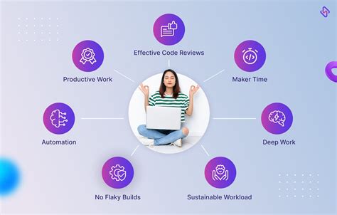 Image result for Development Experience Examples