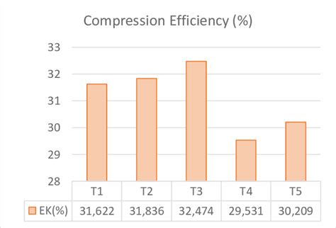 Image result for Compression Graph