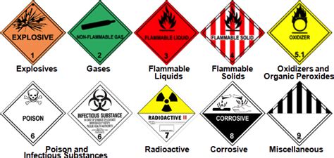 Image result for EPA Hazardous Waste