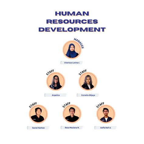 Image result for Human Resource Development
