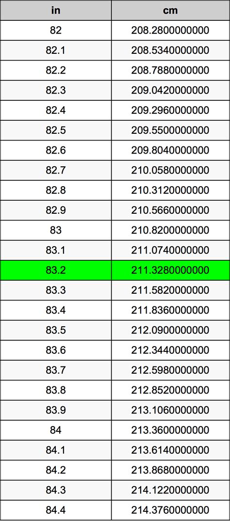 83 Cm in Inches に対する画像結果