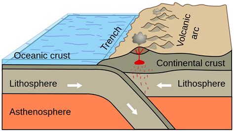 What Is a Convergent Boundary に対する画像結果