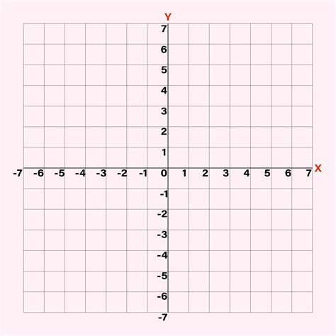 Image result for Cordinate Grids Python