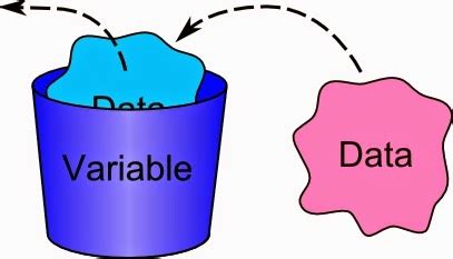 Image result for Valid Variable Names in Java