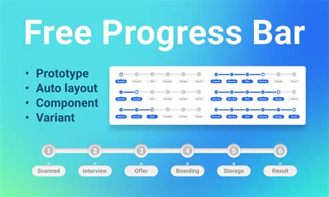 Toradh íomhá ar Basic Progress Line