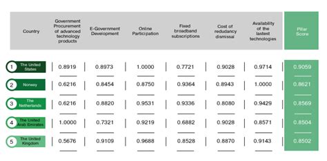 Toradh íomhá ar KPI Digitalization and Transparency