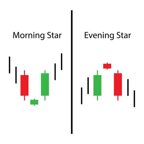 Afbeeldingsresultaten voor Morning Star Pattern