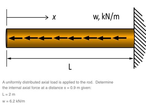 Distributed Axial Load に対する画像結果