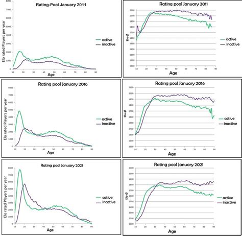 Image result for Elo Rating Lijst