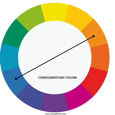 Understanding the Color Wheel- 12 Different Color Schemes Used by ...
