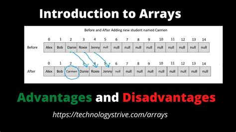 Toradh íomhá ar Pros and Cons of Array in Data Structure