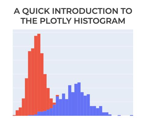 Image result for Plotly Histogram and Box Plot