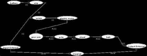 Afbeeldingsresultaten voor Schematic of Function Structure