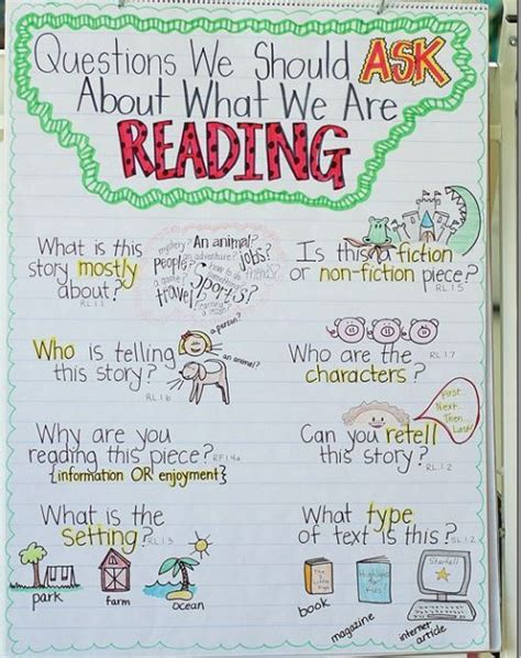 Image result for Anchor Charts for Reading