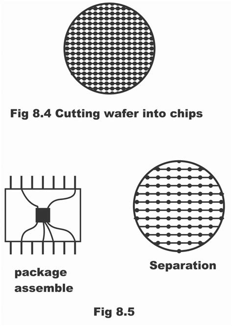 Image result for Source Chip Image Cut Off