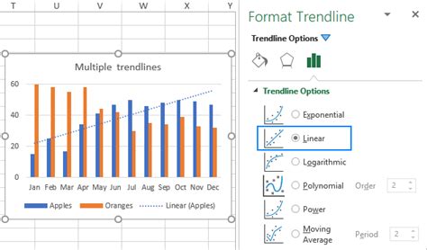 Image result for Trend Graph Excel