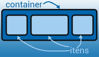 HTML Container Types に対する画像結果