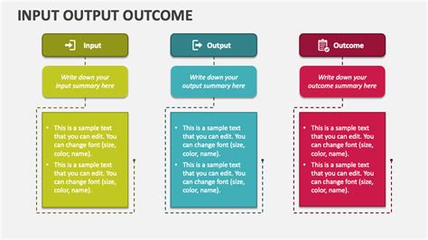 Input/Output Outcome Model に対する画像結果