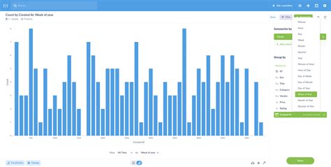 Image result for Week-Wise Graph Example