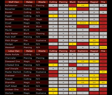 Image result for Base Attack Force Armour Unit Guide Chart