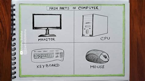 Image result for Computer Hardware Drawing