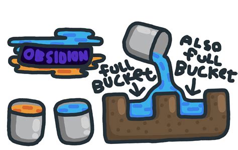 تصویر کا نتیجہ برائے Terraria One Block Mod