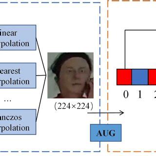 Toradh íomhá ar Pre Processing Technuques