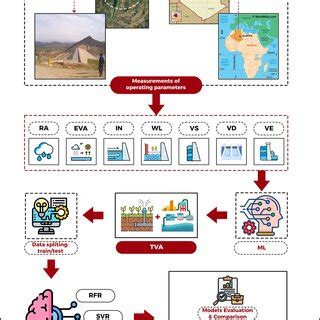 Toradh íomhá ar Lancet Machine Learning Models Flow Chart