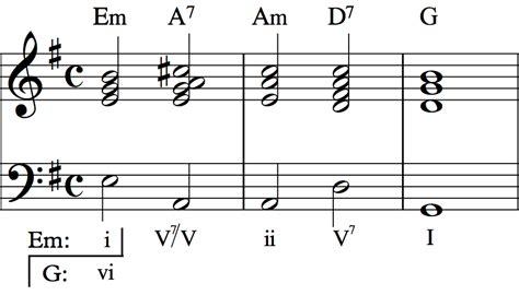 Image result for Key Modulation Chart for Piano