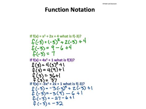 Image result for Function Notation Math