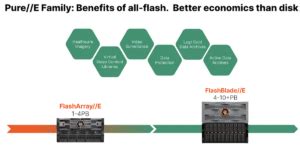 Image result for DB25 Connector Pure Storage Flash Array