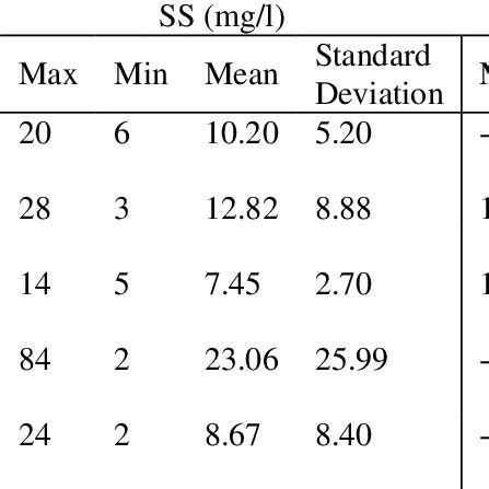 Image result for SS Sampling Table