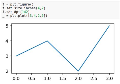 Image result for rcParams Matplotlib