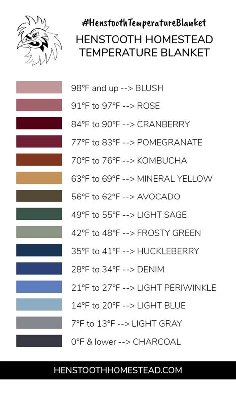Temp Blanket Color Chart に対する画像結果