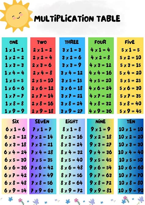 Image result for Multiplication Table Chart Vector
