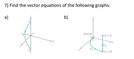 Graph Vector Equation に対する画像結果