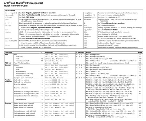 Image result for ARM Processor Assembly Cheat Sheet