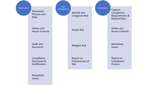 Afbeeldingsresultaten voor Process and System Control Framework