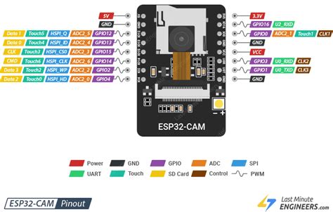 Afbeeldingsresultaten voor Vehicle Counting System Using Esp32 Cam and Arduino and LCD Display