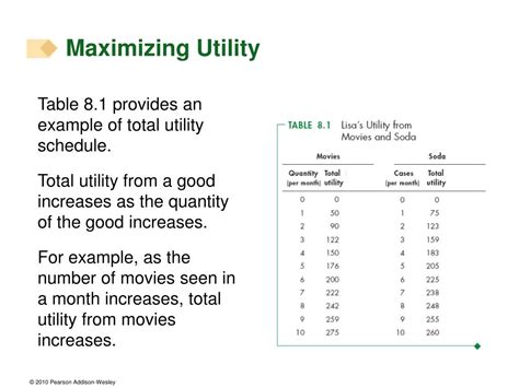 Image result for How to Maximize Utility