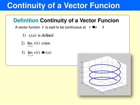 Image result for Vector Function