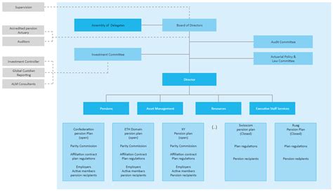 Organization Structure に対する画像結果