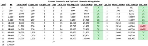 Image result for Daily Exp Chart 5E