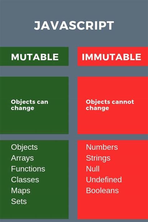 Image result for Immutable Traits Examples