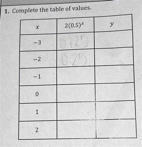 Image result for Table of Values Problem Solving