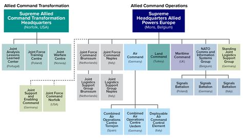 Image result for Nato Security Classification Guide