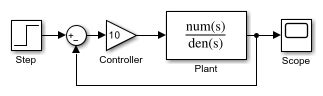 Toradh íomhá ar MATLAB Algebraic Solver