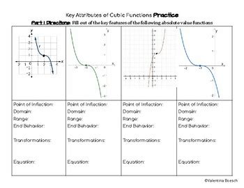 Image result for Cubic Function Exercise