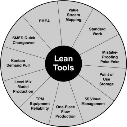 Lean Working Chart に対する画像結果