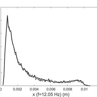 Afbeeldingsresultaten voor Random Normal Deviates Table